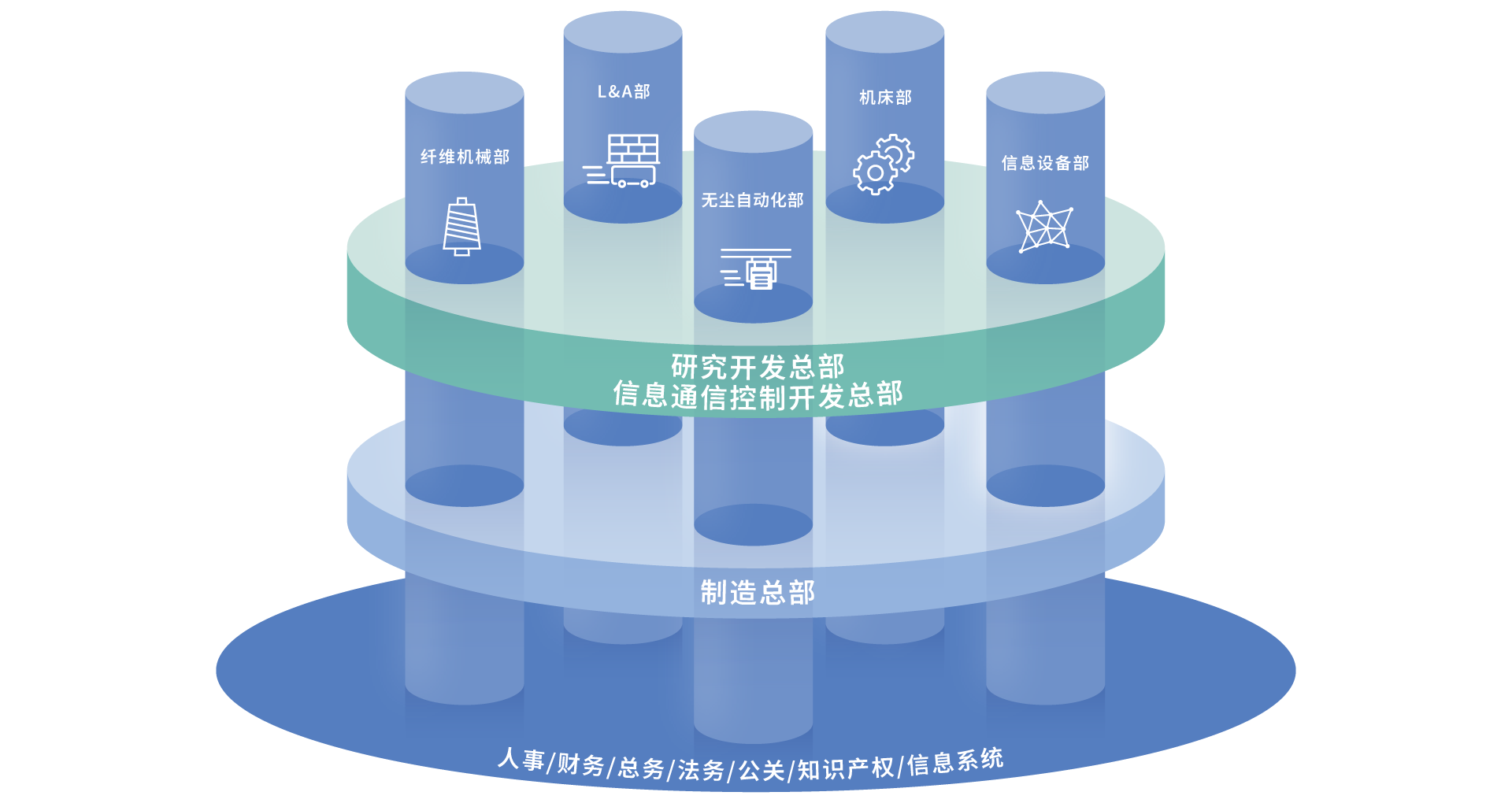 广泛开展事业并创造协同效应2