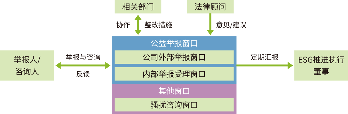 举报制度