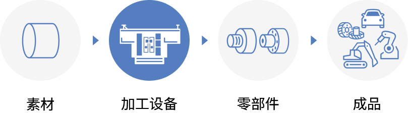 车 床