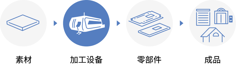 钣金机械